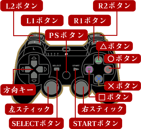 コントローラ