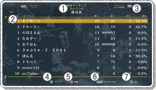 ゲームモード「ランキング」